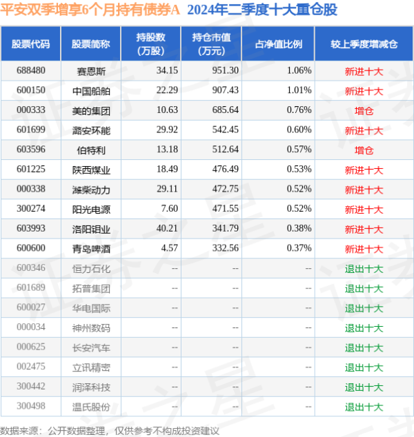 云开体育累计净值为0.9532元-云开(中国大陆)Kaiyun·官方网站-登录入口