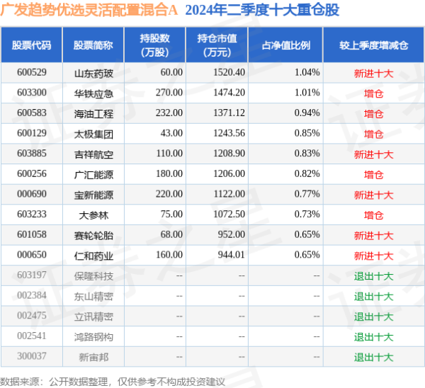 云开体育该基金钞票设置：股票占净值比18.4%-云开(中国大陆)Kaiyun·官方网站-登录入口