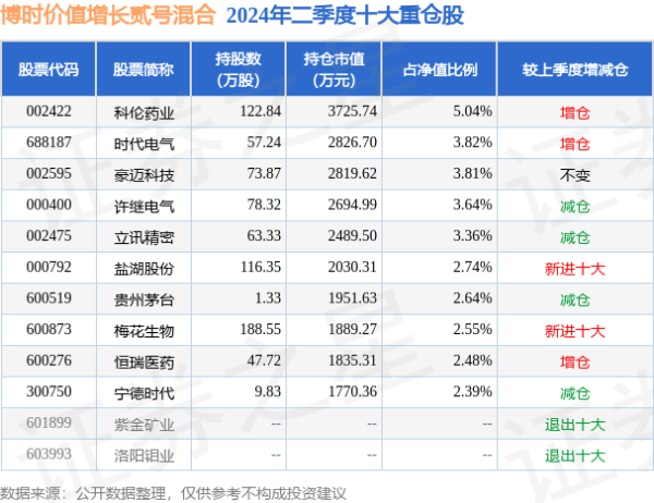开云体育债券型基金新发数目和份额的占比也较为可不雅-云开(中国大陆)Kaiyun·官方网站-登录入口